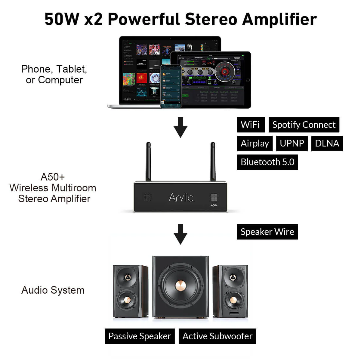 A50+ 50W x 2 Streaming Amplifier - Image 6
