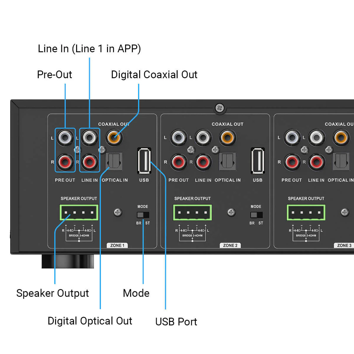 HA400 4 Zone Amplifier with AirPlay 2 and Network - Image 4